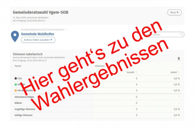 Wahlergebnis GR-Wahl Waidhofen - Teaserbild